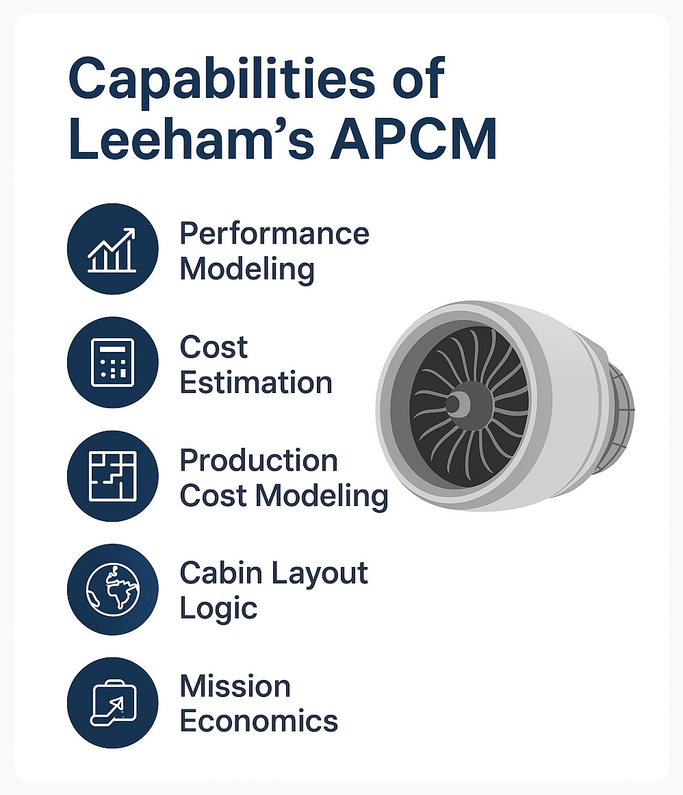 capabilities-of-leehams-apcm APCM model capabilities infographic